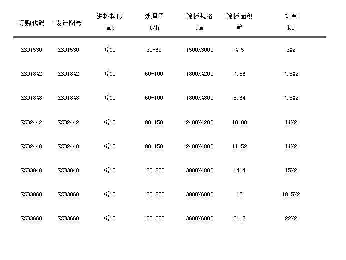 ZSD直線振動(dòng)篩.jpg