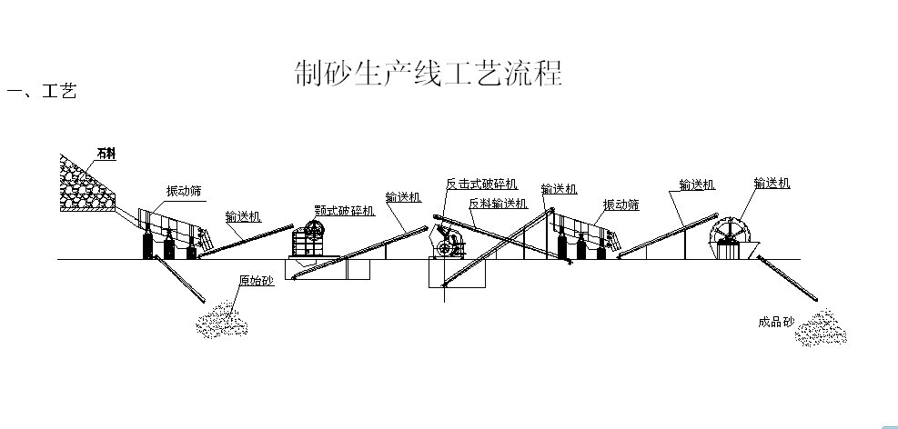 洗砂回收一體機(jī)