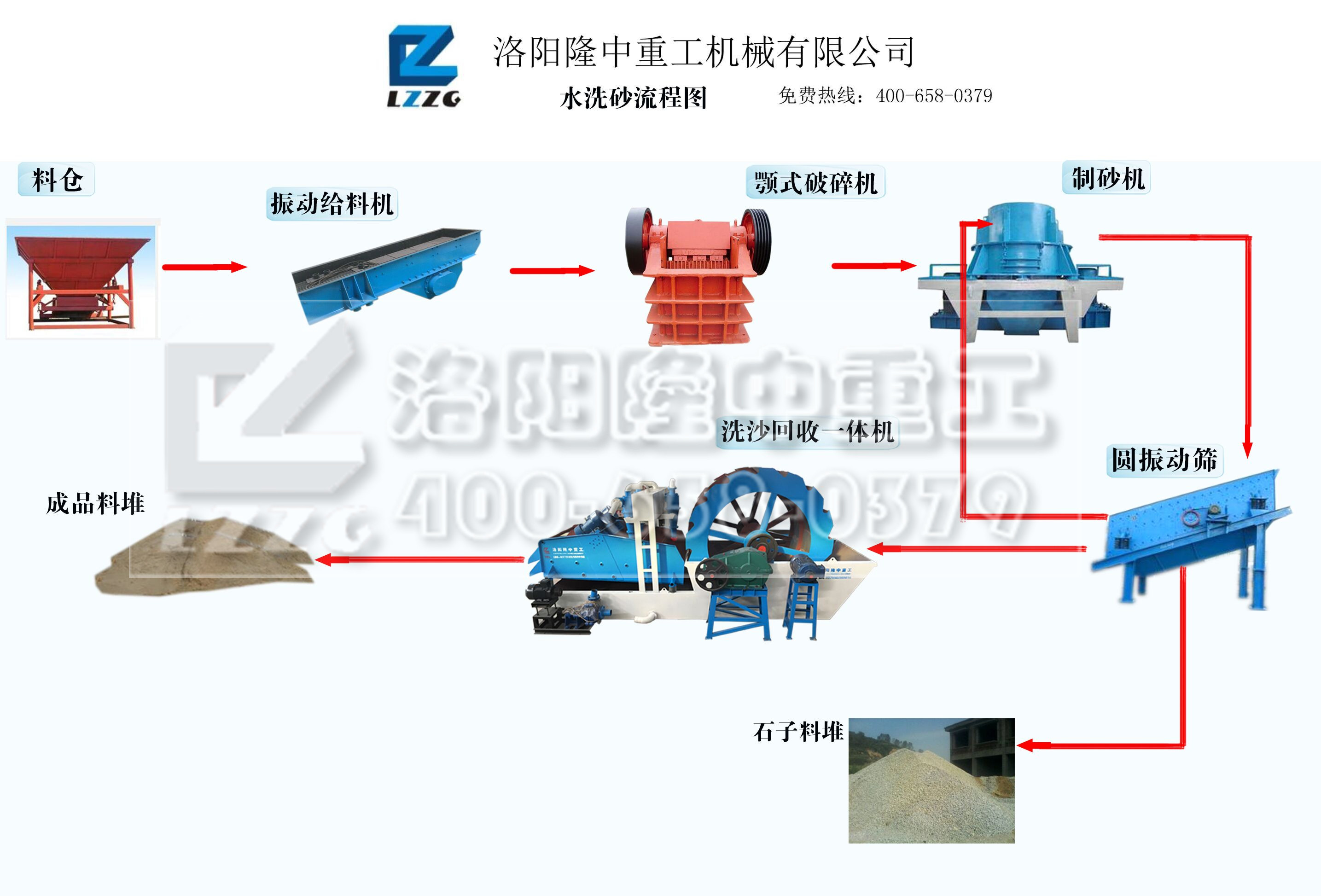 洗砂回收一體機(jī)